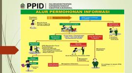 Alur Permohonan Informasi